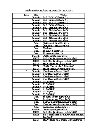 Phân phối chương trình Lớp 2 - Học kỳ 1