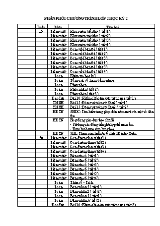 Phân phối chương trình Lớp 2 - Học kỳ 2
